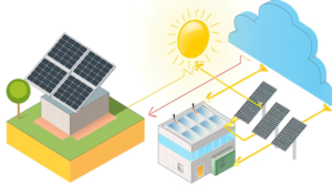 Sistema de geração distribuída de energia solar conectado à rede